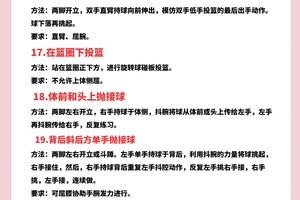 如何为儿童篮球训练提供安全和支持:全面指南与实用建议